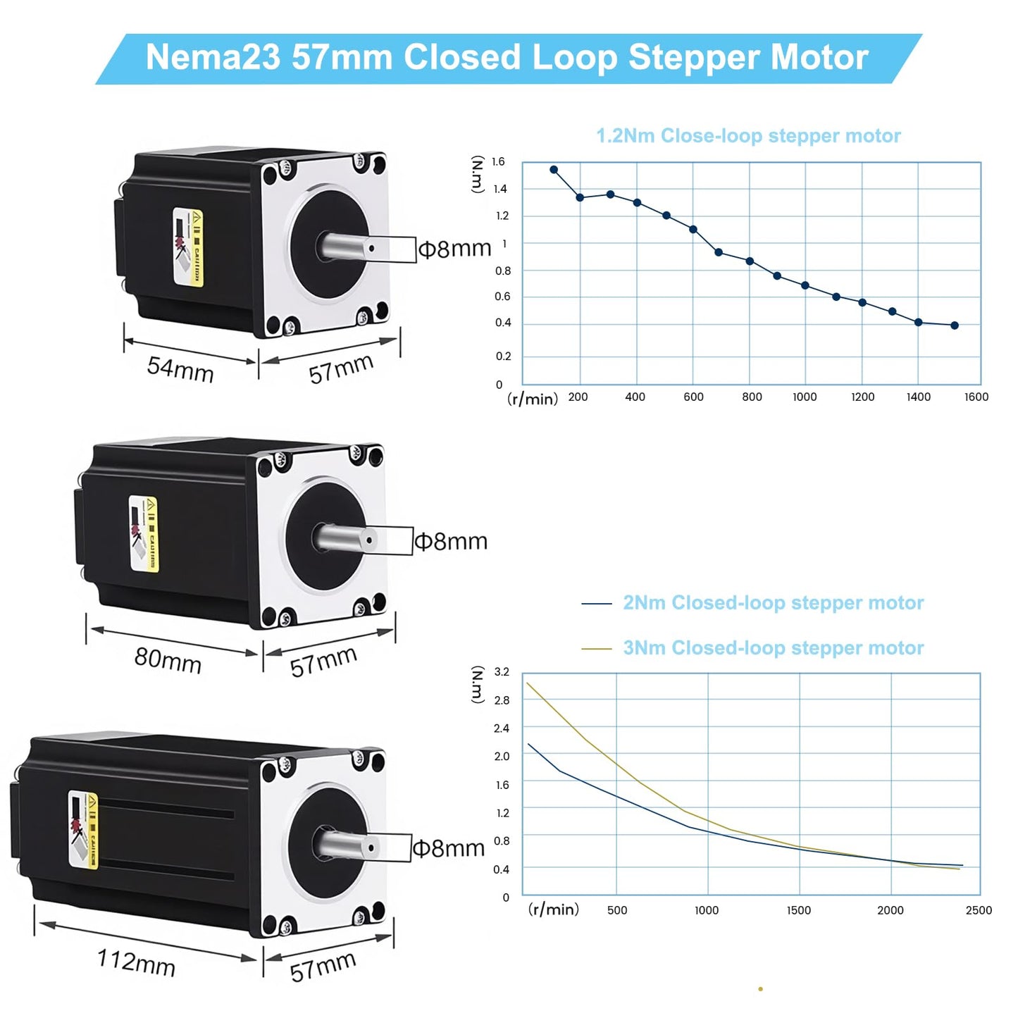 Hollow Rotary Actuator Ratio 10:1 with 1.2 Nm NEMA 23 57mm Closed-Loop Stepper Motor DSP Easy Servo170 oz.in 1000 Line Encoder Step Motor and 24-80VDC Driver, High Precision Hollow Rotating Table Kit