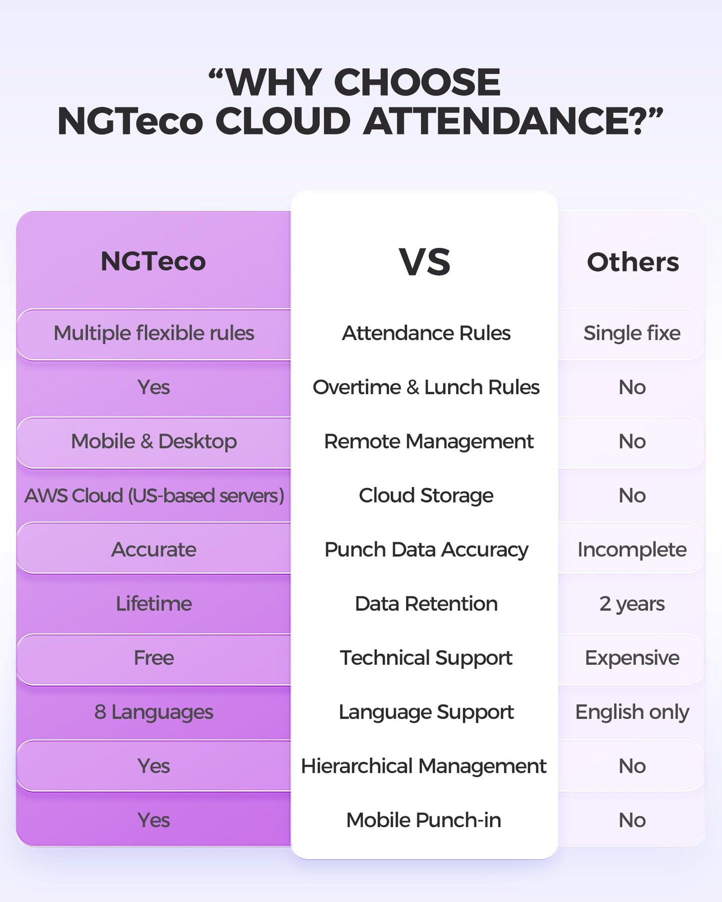 NGTeco Time Clock Cloud-Based with Tuch Screen, 4-in-1 Remote Control Time Clocks for Employees Small Business, Face/Fingerprint/Card/PIN, 2.4GHz&5GHz WiFi, Software & App, 10 IC Cards, 0 Monthly Fee