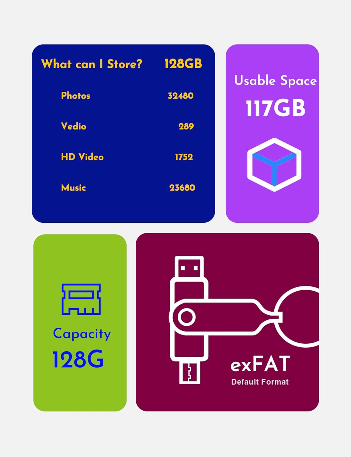 mosDART 128GB 3.2 15,16,17, USB Fast Speed C and A Dual Flash Drive, exFAT Memory Stick with Keychain and LED