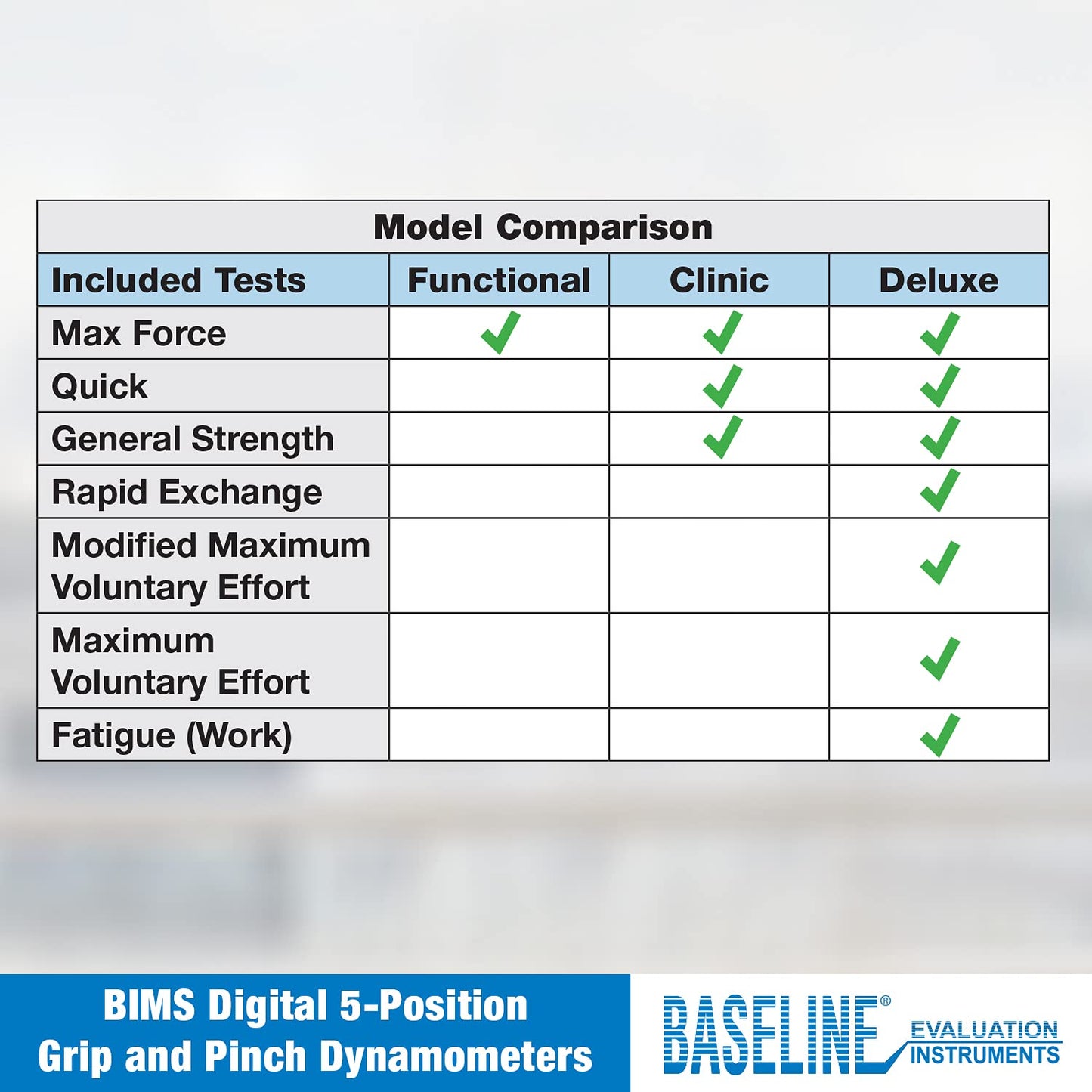 Baseline BIMS Digital 5-Position Hand Dynamometer for Grip Strength Testing and Evaluation