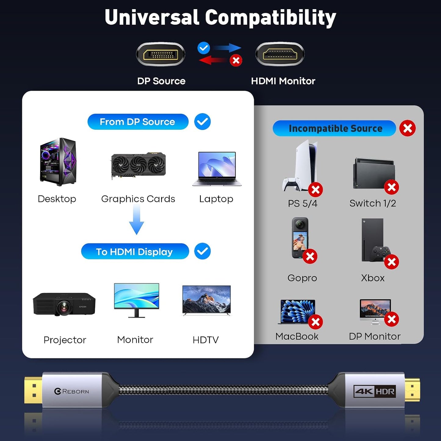 10FT 4K@60Hz/ 2K@120Hz, 1.2 1.4 Reborn DisplayPort to HDMI Cable - Unidirectional Display Port Source to HDMI Screen
