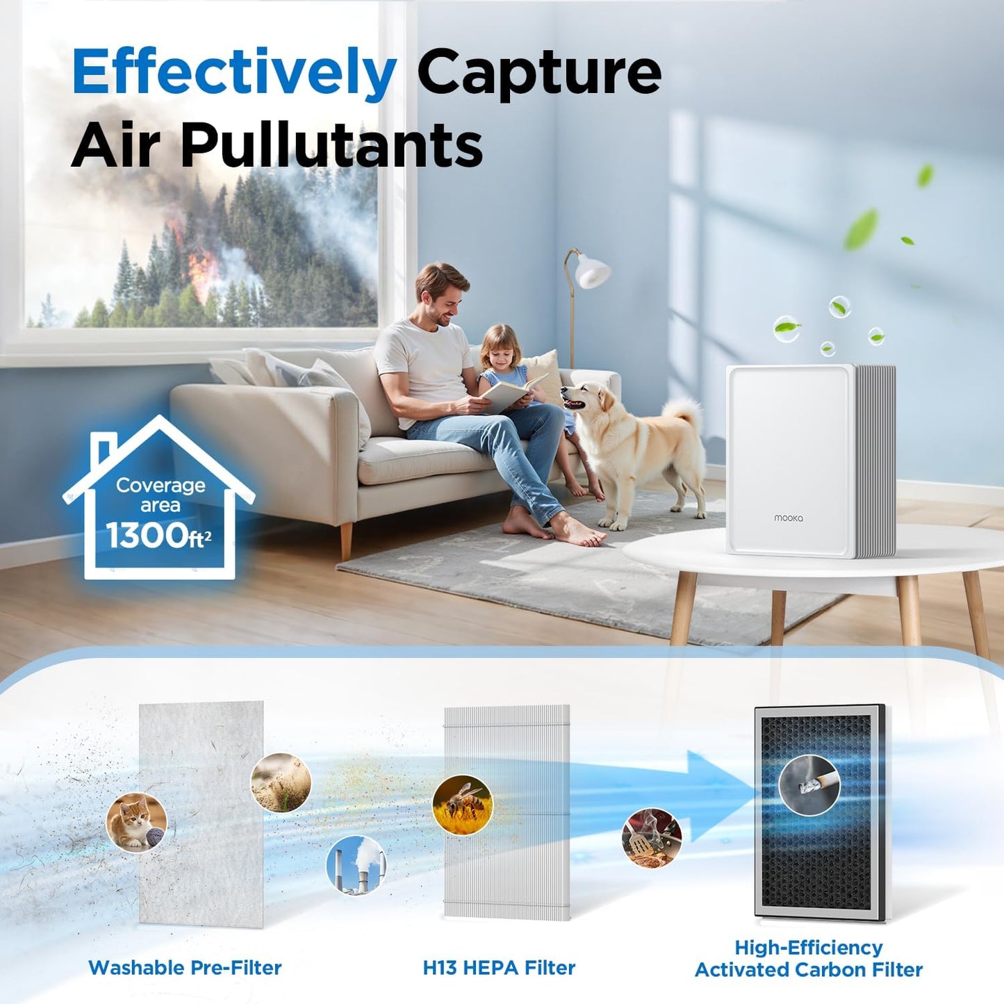 Skiennix Air Purifier - Large Room Coverage Up to 2200ft² with PM2.5 Sensor & Aromatherapy Function
