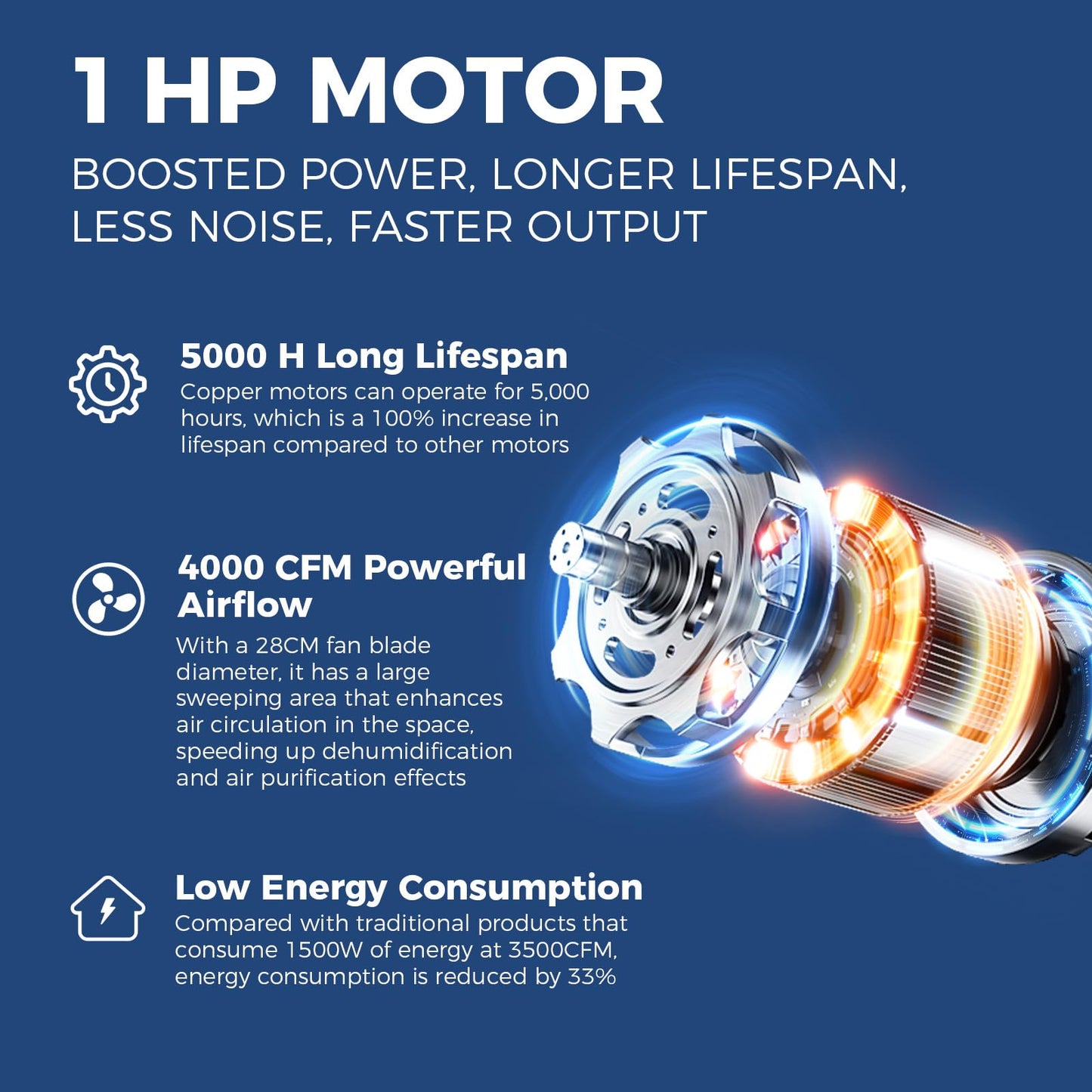 ALORAIR 4000 CFM Air Mover Blower Fan for Industrial, Floor Drying Fan, Carpet Dryer - Timer, Stackable, 3 Speeds, 5 Adjustable Angles Ideal for Water Damage Restoration and Plumbing - GE4000T