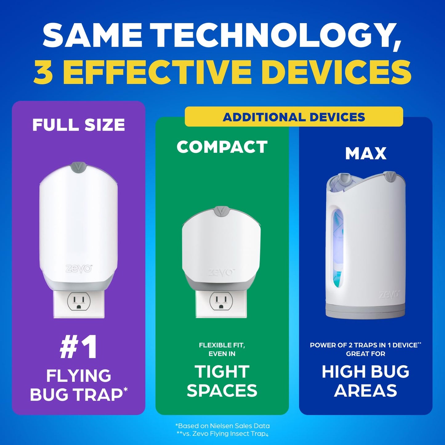 Zevo 2 Flying Insect Traps & 2 Refill Cartridges - Plug in Fly Trap & Indoor Bug Catcher for Gnats, House & Fruit Flies - Blue & UV Light Technology, Mess-Free Alternative to Bug Zapper