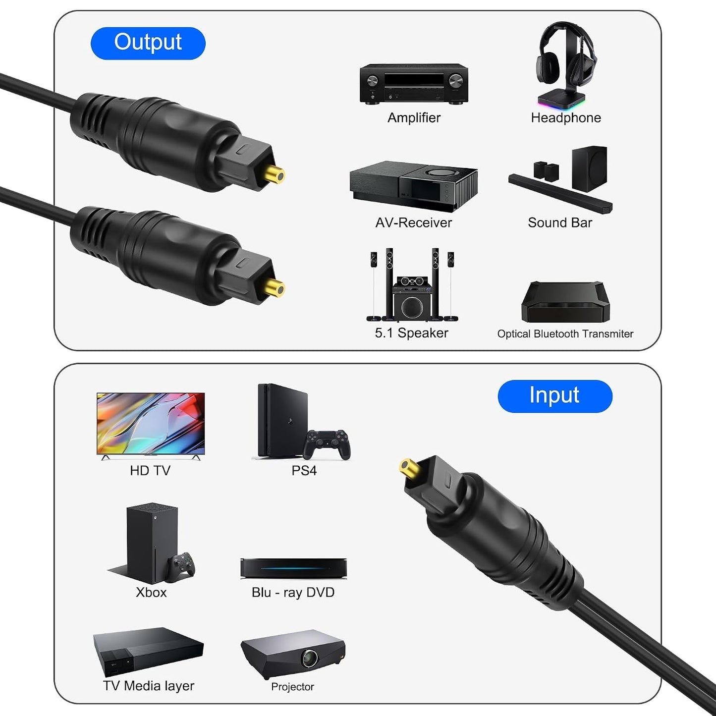 1 2 1 2 PS5/PS4,TVReceiver -1.5M/4.9FT XMSJSIY to Toslink Digital Optical Splitter Male in Male Out Fiber Optic Audio