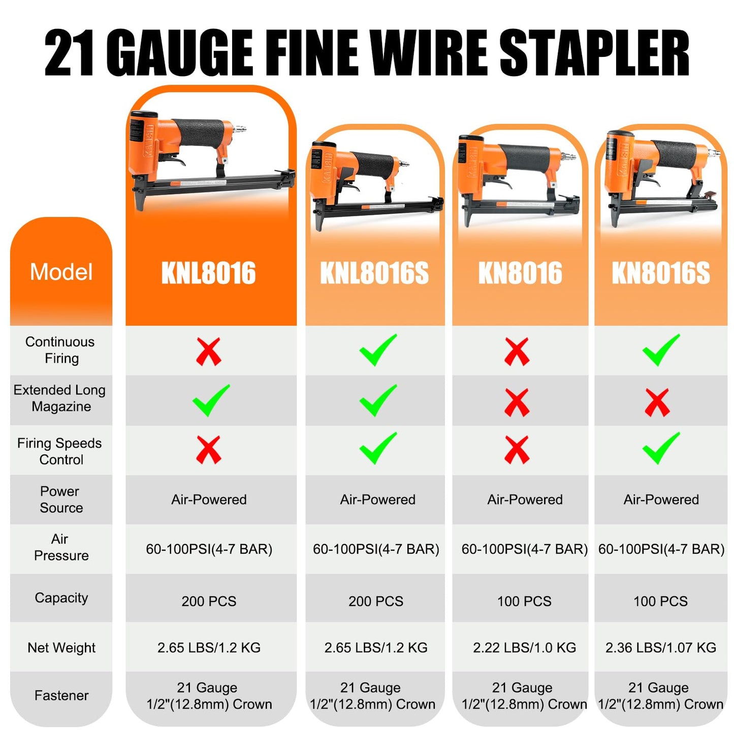 KAMSIN KNL8016 21 Gauge Pneumatic Upholstery Stapler with Extended Long Magazine, 1/2-Inch Crown Staples, 1/4-Inch to 5/8 -Inch(6-16mm) Leg Length, Air Power Fine Wire Stapler for Furniture, Cabinets