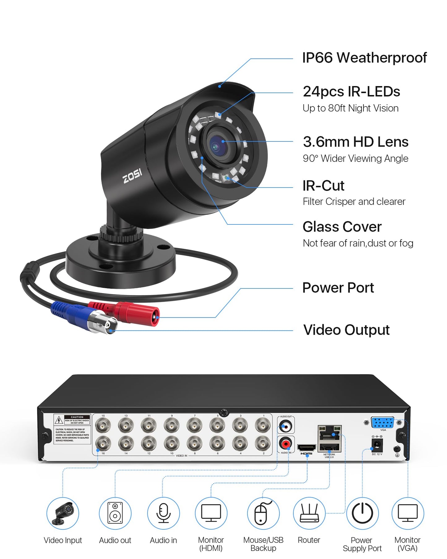 ZOSI 16 Channel Security Camera System, 8 x 1080P Outdoor Indoor Weatherproof Wired Cameras, AI Human Vehicle Detection, Night Vision, H.265+ 16CH 2.0MP CCTV DVR with 2TB HDD for 24/7 Recording