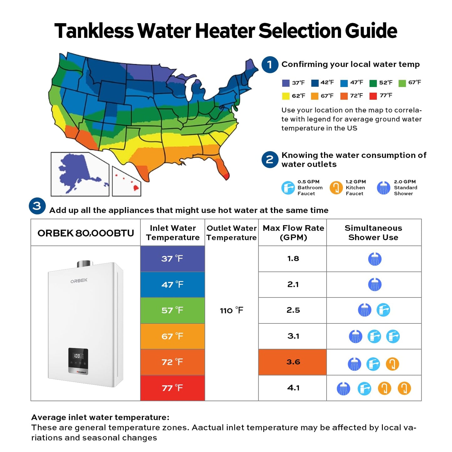 ORBEK Natural Gas Tankless Water Heater 80,000 BTU 3.6 GPM Indoor CSA Certified Low Flow 0.53 GPM On-Demand for Cabins Tiny Homes 1-Bathroom with Remote Control LED Display