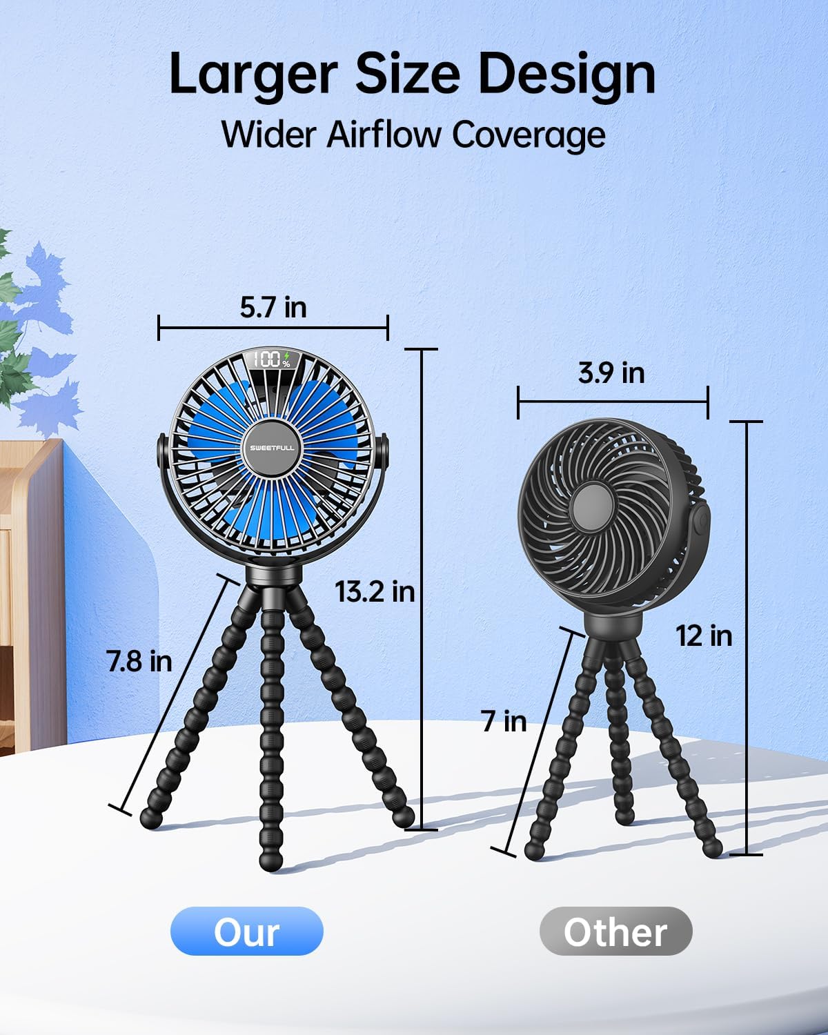 Sweetfull Portable Stroller Fan - 4-Speed Rechargeable Mini Clip-On Fan with LED Display | 360° Rotation, Black