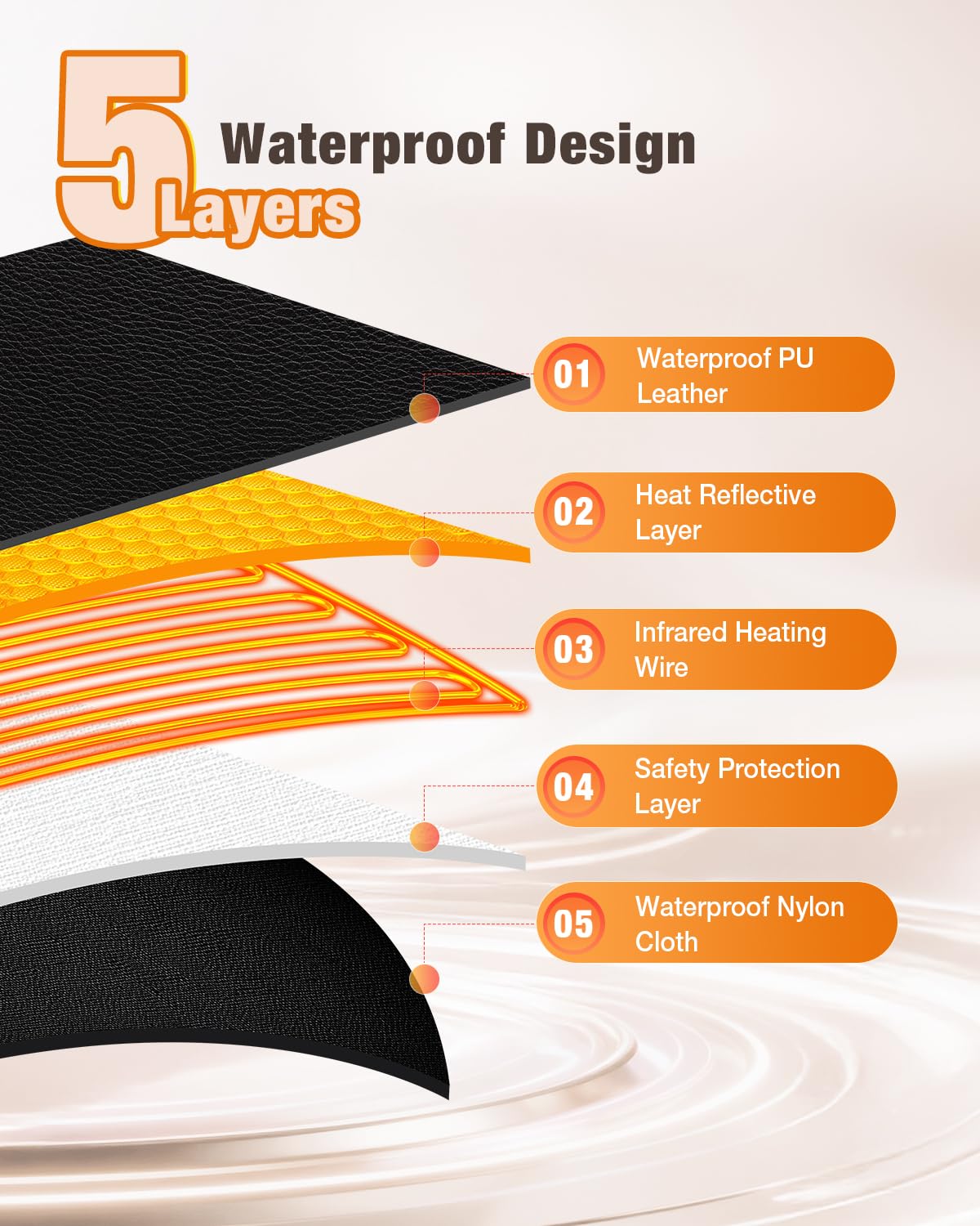 Infrared Sauna Blanket for Home, Gentle Deep Heat for Relaxation & Recovery, Portable Wellness Wrap for Full Body, Self Care Gifts for Women, Machine Washable PU Leather, 85–158°F & Timer, 6 x 2.6 FT
