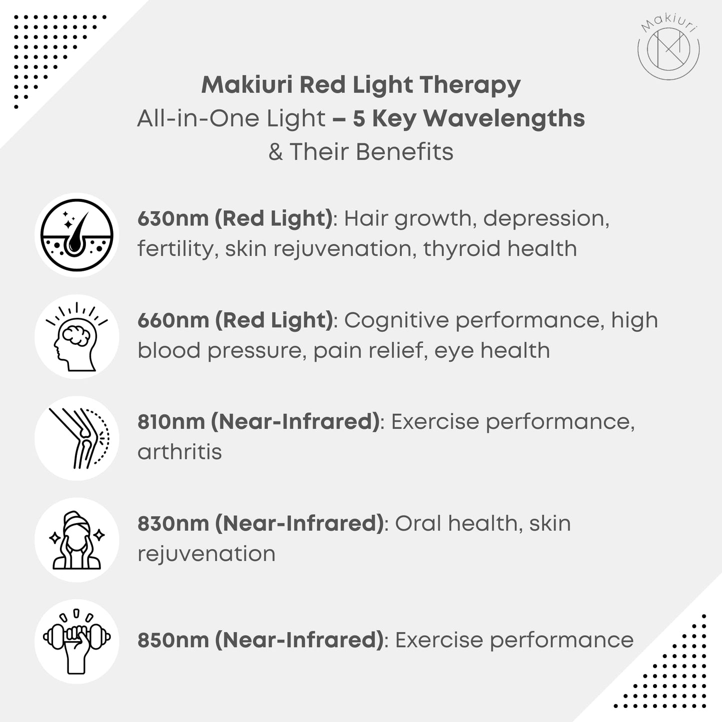 Makiuri Red Light Therapy Panel for Full Body | 630 nm, 660nm, 810nm, 830nm, 850nm | Clinical Grade Red & Near-Infrared LED Light Therapy (5 Wavelengths) | High Irradiance | Neptune (White 300 LED)