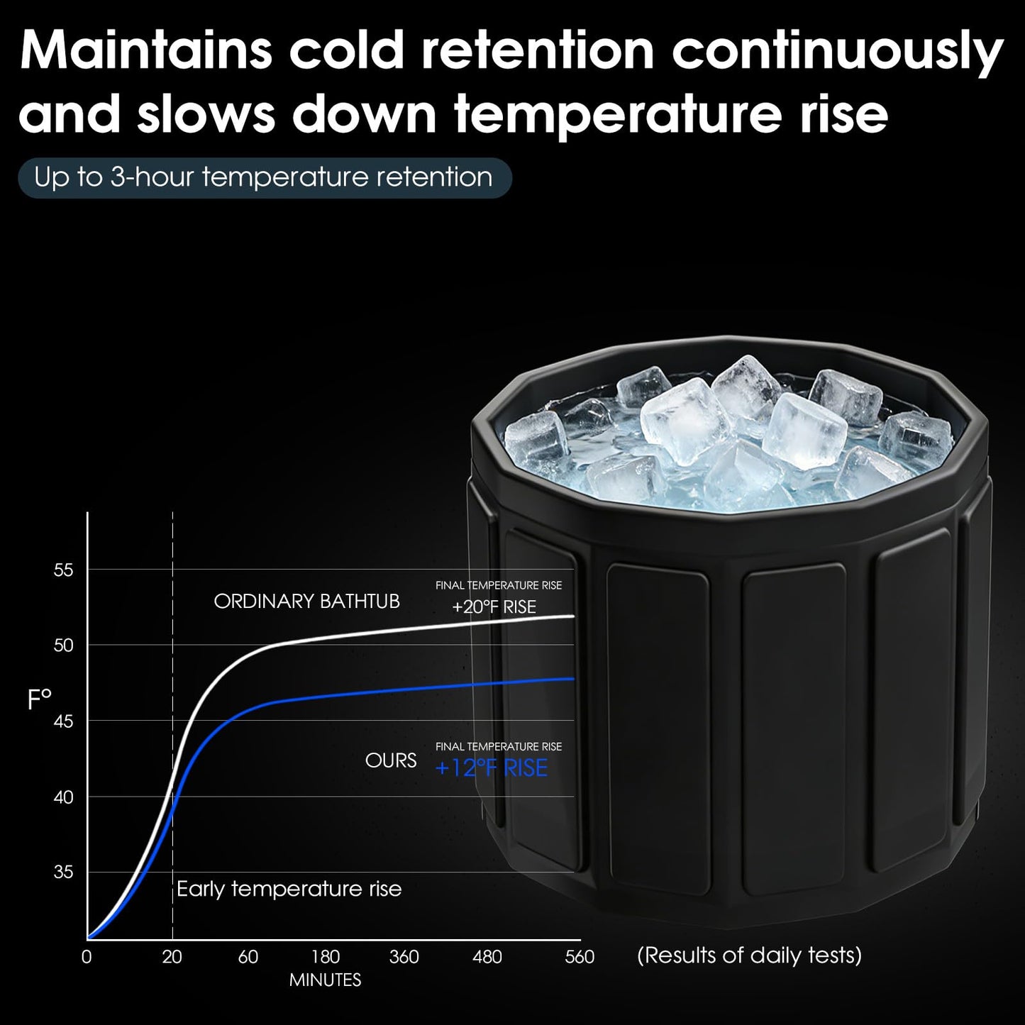 Ice Bath Cold Plunge Tub for Athletes–Portable Ice Bath for Adults, 6-Layer Insulated Foldable Bathtub for Cryotherapy & Muscle Recovery, Space-Saving Cold Plunge Tub for Home Gym (Black25.9x27.5IN)
