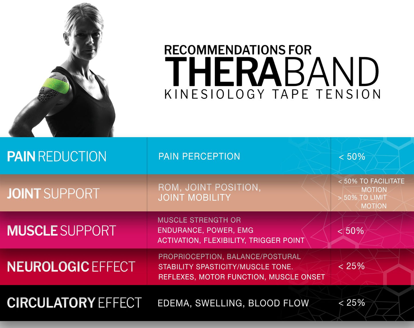 THERABAND Kinesiology Tape, Waterproof Physio Tape for Muscle & Joint Support, Standard Roll with XactStretch Application Indicators, 2 Inch x 16.4 Foot Roll, Beige/Beige