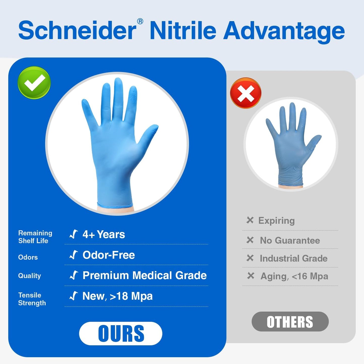 Schneider Nitrile Exam Gloves - Medical Grade Blue Disposable Latex-Free Rubber Gloves | Ideal for Cleaning & Food Prep