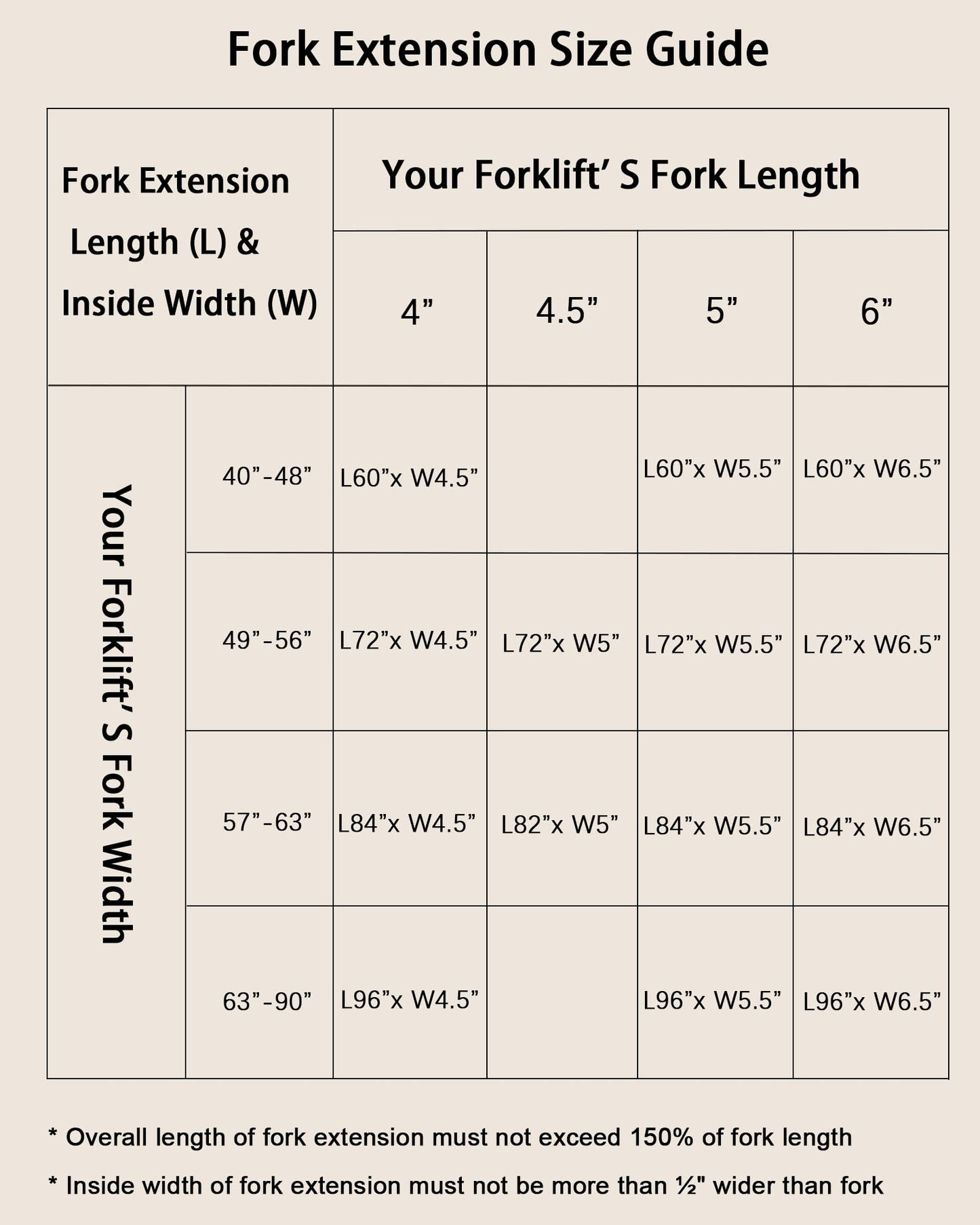 84 Inch Forklift Extensions, 4.5Inch Width Pallet Fork Extensions, 1 Pair Pallet Fork Extension, Heavy Duty Steel Fork Extender Reach