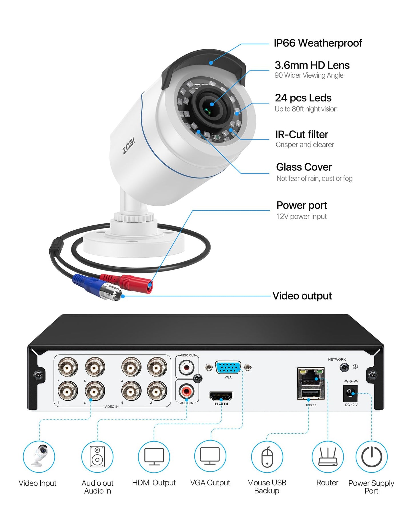 ZOSI H.265+ Home Security Camera System with AI Human Vehicle Detection, 5MP 3K Lite 8 Channel CCTV DVR Recorder and 8 x 1080p Weatherproof Bullet Camera Outdoor Indoor, 80ft Night Vision, 1TB HDD