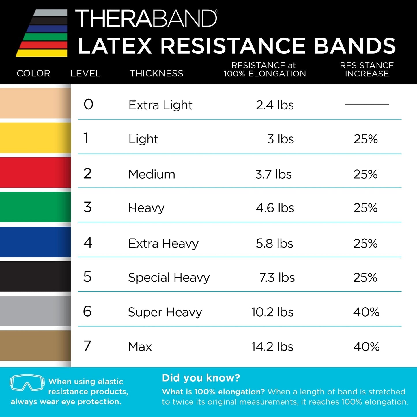 THERABAND Resistance Bands Set, Beginner Kit, Yellow, Red, Green, Latex Elastic Bands for Exercise & Physical Therapy, Strength Training for Upper & Lower Body Fitness