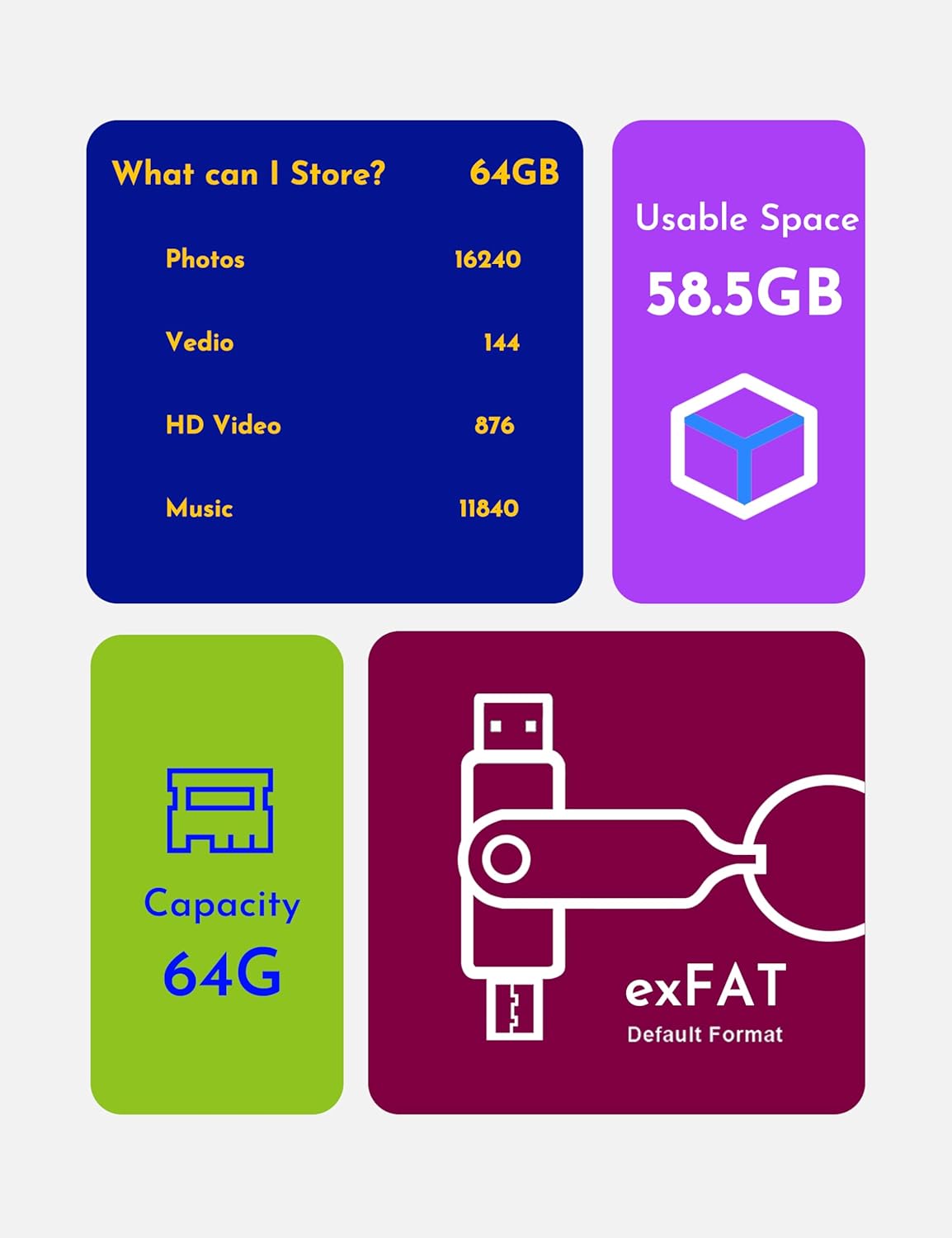 mosDART 64GB 3.2 150MB/S 15, 16 17, Dual USB Type-C Flash Drive, Thumb Drive with Keychain and LED Light, exFAT Memory