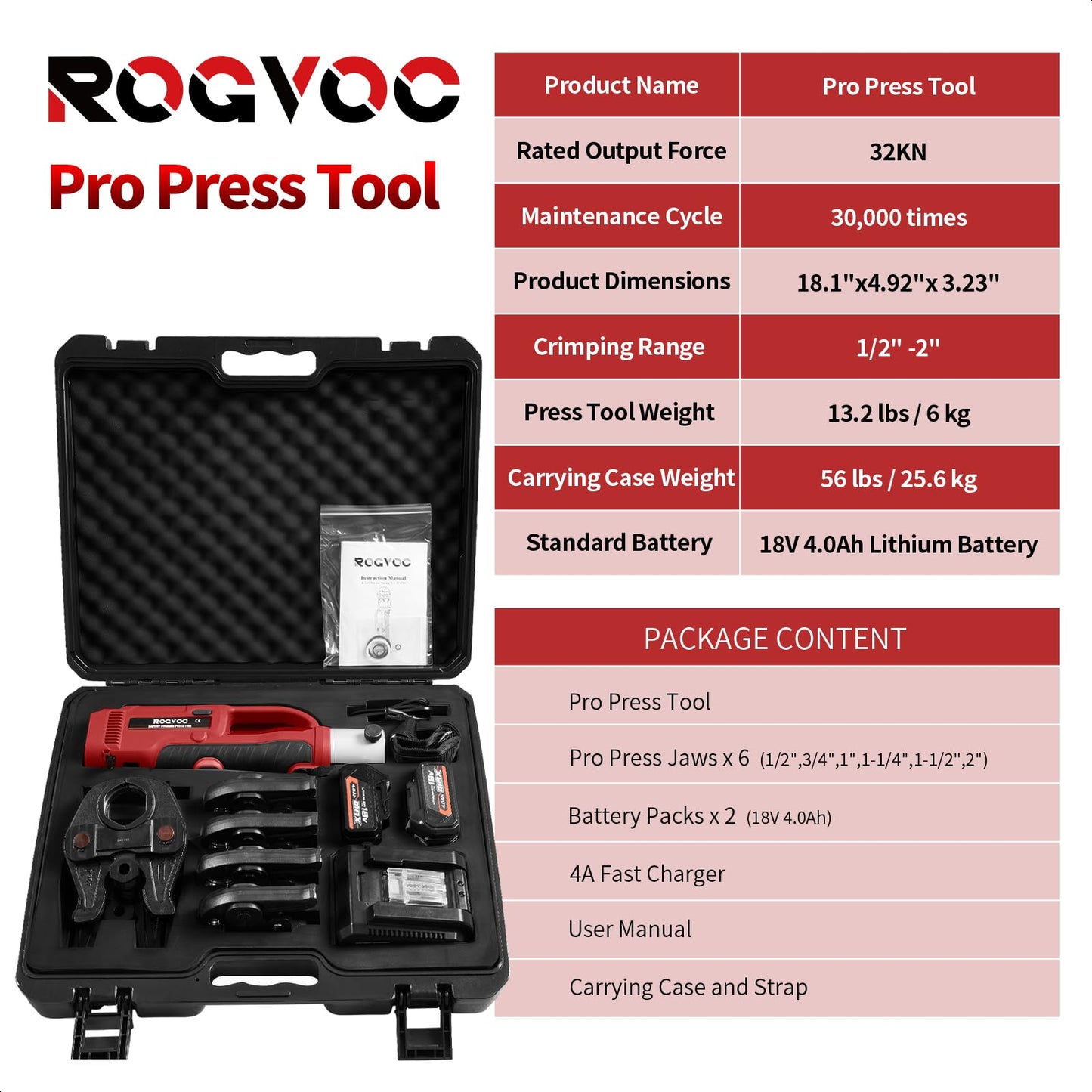 ROGVOC Electric Pipe Crimping Tool Kit with 6 Pro Press Jaws, Pro Press Tool for 1/2 to 2 inches Copper Pipes and Stainless Steel Pipes, 2pcs 4 Ah Battery and Charger, Carrying Case Included, Red