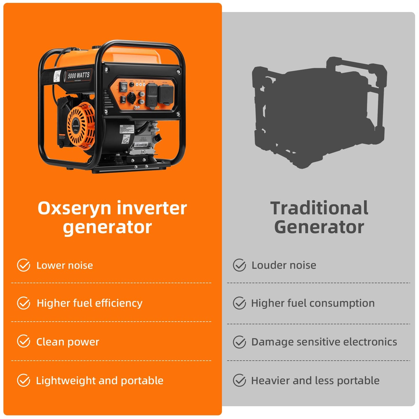 Oxseryn 5000-Watts Portable Inverter Generator, Gas Generator for Home Backup, 30A Outlet, RV Ready, ECO Mode, 60Lbs, EPA Compliment