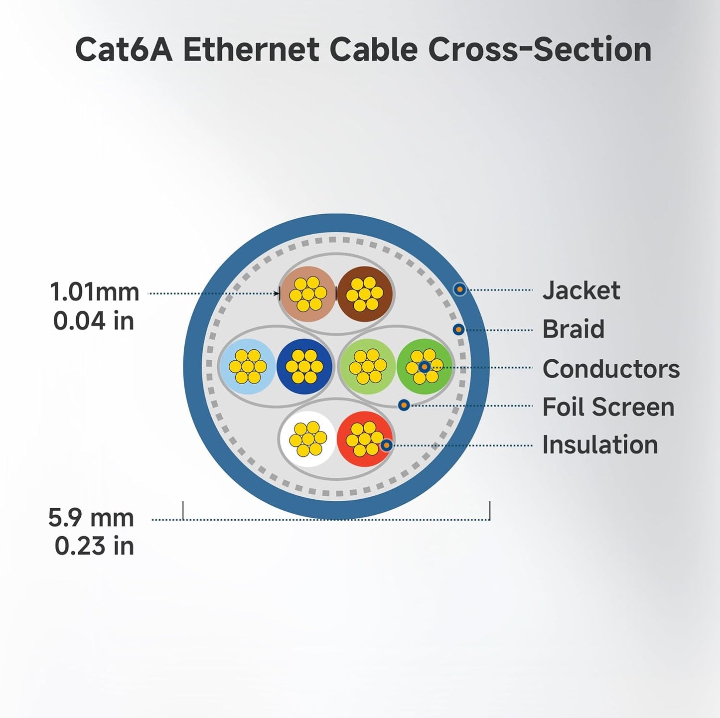 10Gbps 6A 5ft, 6A Cat6A Cable Matters Snagless Shielded Cat Ethernet Cable - Cat Cable, Cord, Ethernet Cord, Black