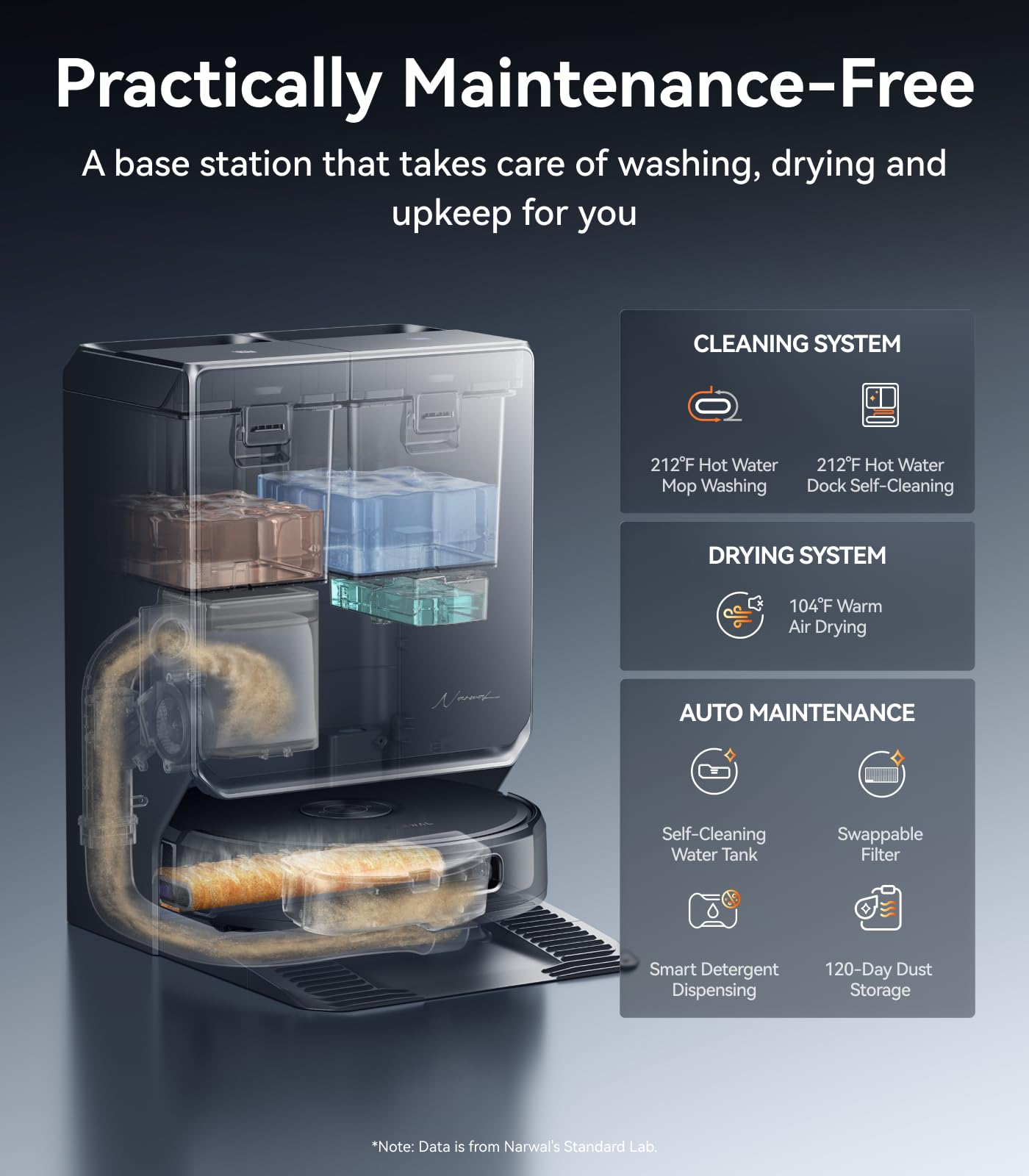 NARWAL Flow 2 Robot Vacuum and Mop Combo, 31,000Pa Suction, FlowWash Self-Cleaning Mop, AI Object Recognition, Self-Emptying & Refilling, 212℉ Hot Water Mop Washing & Drying, Tangle-Free Design