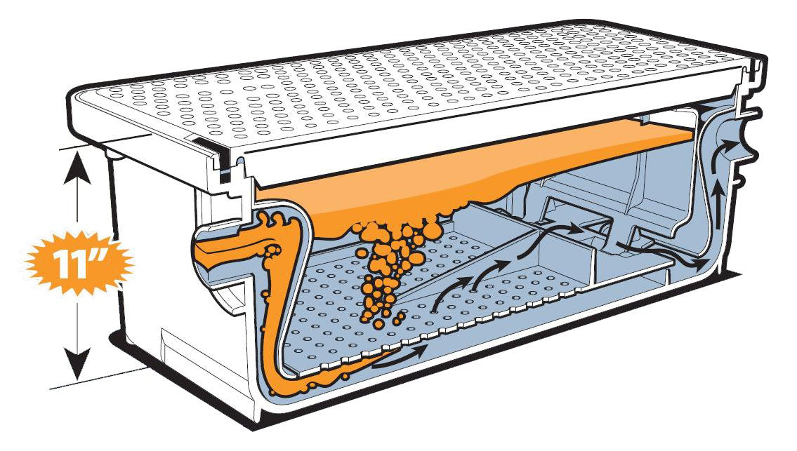 Canplas 3925A02LO Thermoplastic Grease Interceptor - Low Profile, 25 Gallons per Minute, 50 lb. Grease Capacity