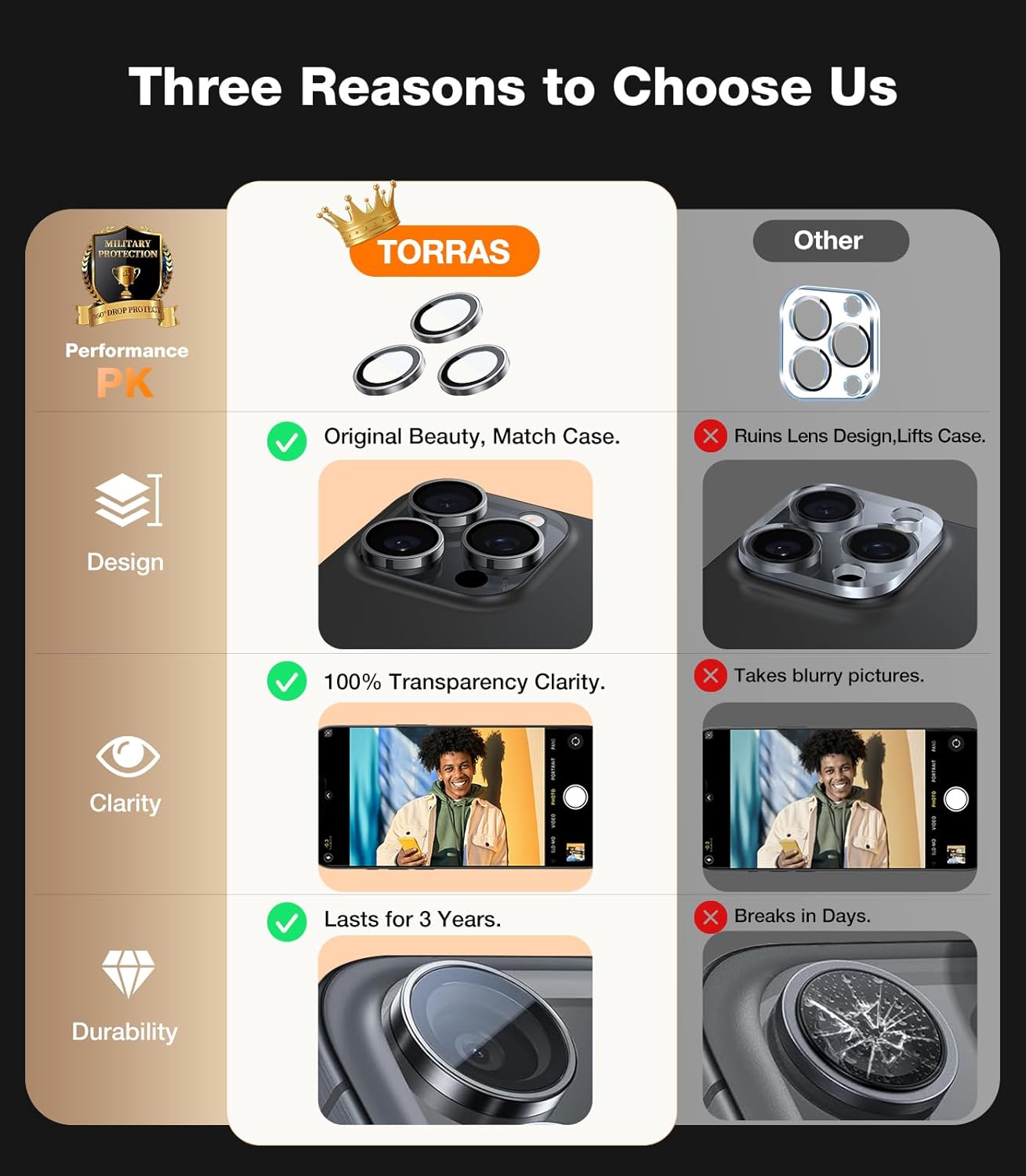 16 Max/16 TORRAS iPhone Pro Pro Camera Lens Protector, Desert Titanium