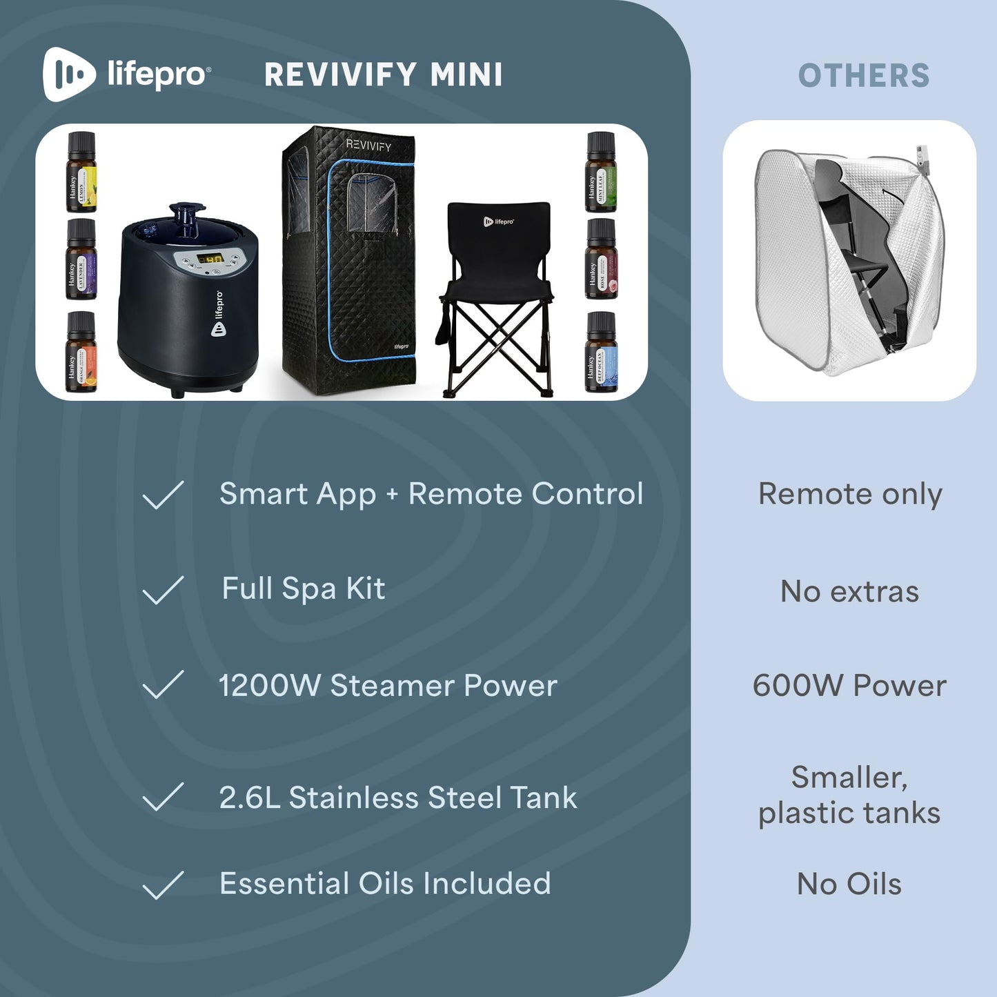 LifePro Revivify Mini Portable Sauna for Home — Infrared Steam Sauna Tent with 2.6L Steamer & 6 Essential Oils, Adjustable Heat Levels App Control