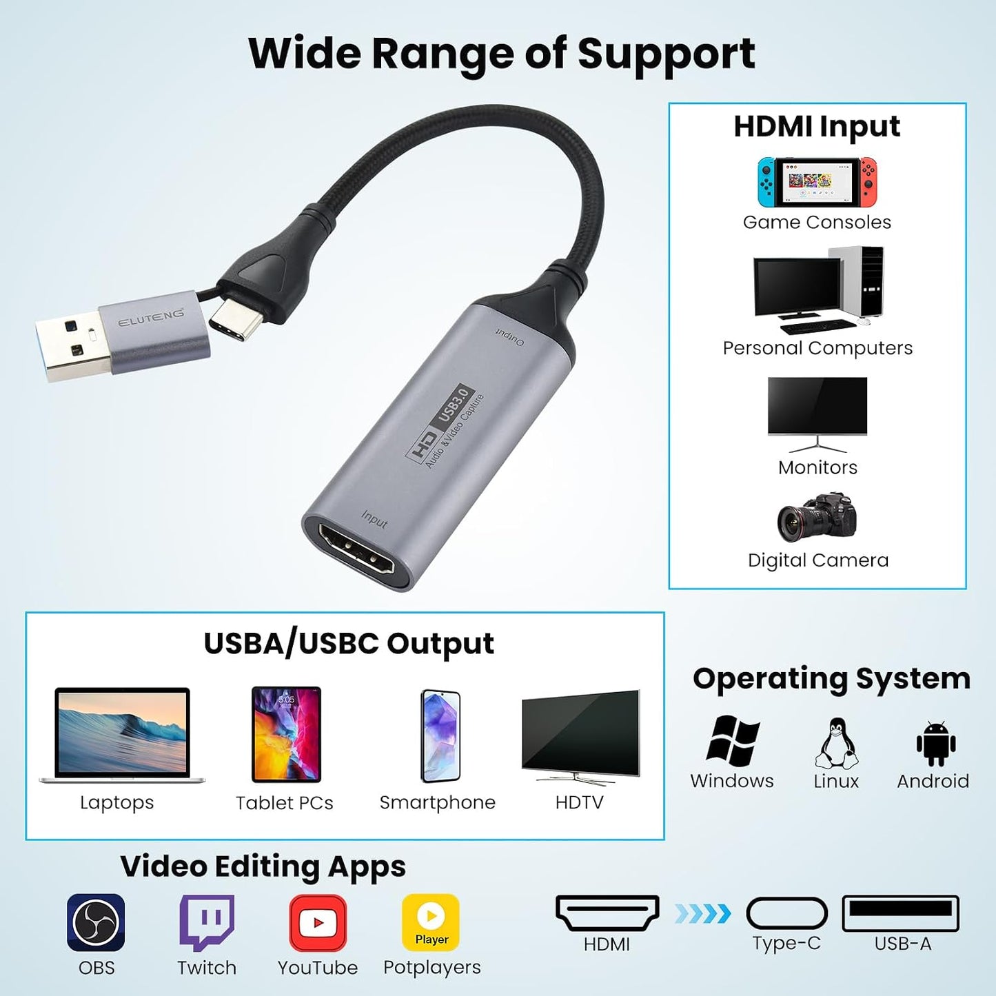 ELUTENG 4K 1080P Video Capture Card, HDMI to USB-A/USB-C Video Recording Card for Gaming, Video Streaming, Conference