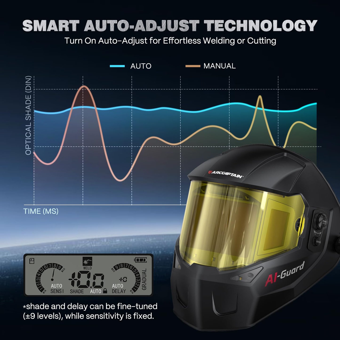 ARCCAPTAIN 55A Plasma Cutter and ARCCAPTAIN Intelligent Auto-Shade Welding Helmet