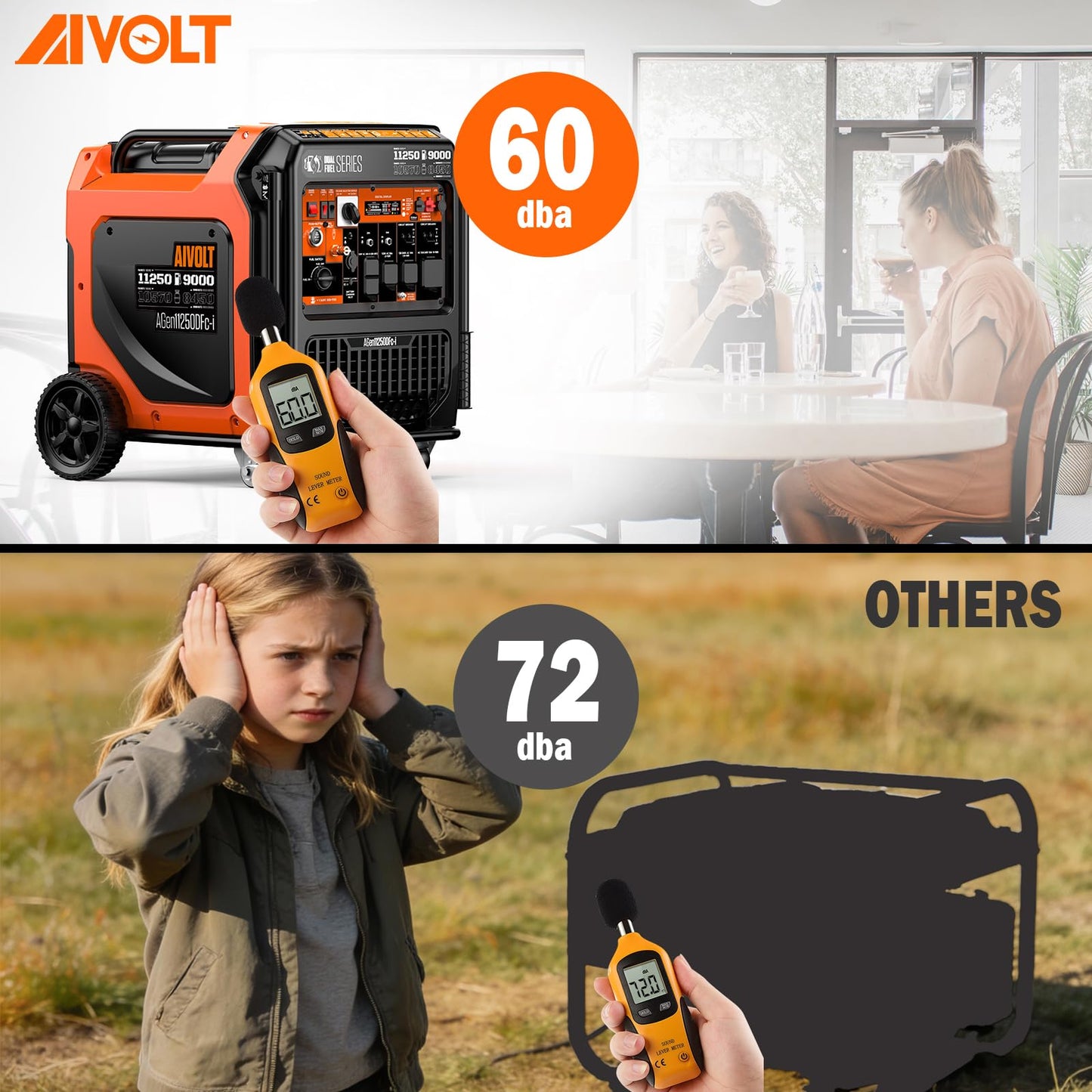 AIVOLT 11250W Dual Fuel Inverter Generator with Remote/Electric/Recoil Start, 50 AMP RV Ready, CARB Compliant 50 State Approved, Ultra Quiet Gas Propane Generator for Home Backup, Food Truck, Job Site