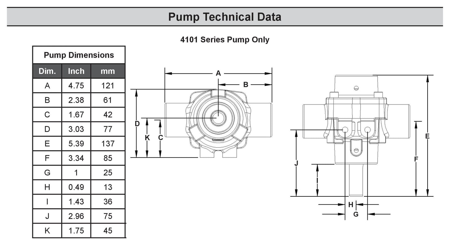 PENTAIR HYPRO 4101C 4-Roller Pump, Cast Iron Sprayer Pump, 7.2 GPM, 150 PSI, 2600 RPM, Solid Shaft, Viton Seals, Ideal for Fertilizer, Chemical Transfer, and Industrial Liquids