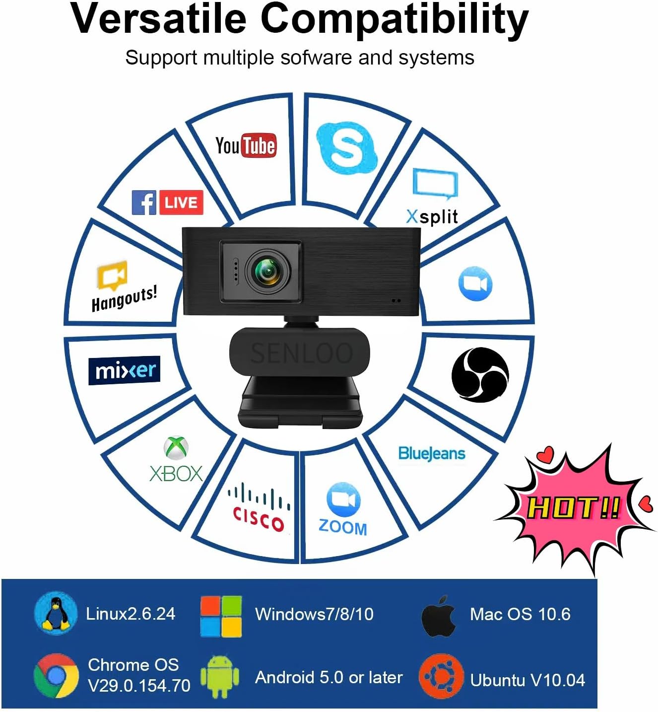 SENLOO 1080P Webcam HD for PC - Web Camera for Desktop Computer with Hi-fi Microphones, Privacy Cover - Computer Camera