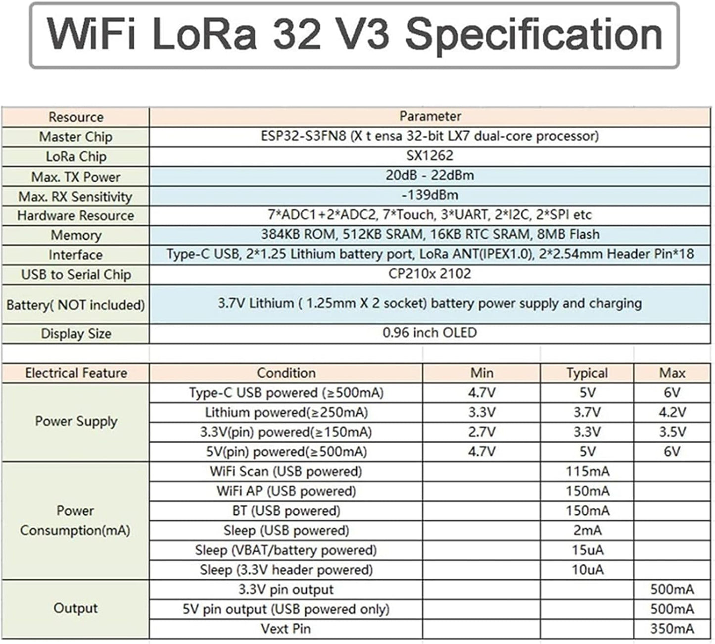 Wishiot ESP32 V3 SX1262 Lora32 0.96inch 915MHz 2Dbi (1 Sets) Lora Development Board Kit WiFi+BLE OLED Display Module +