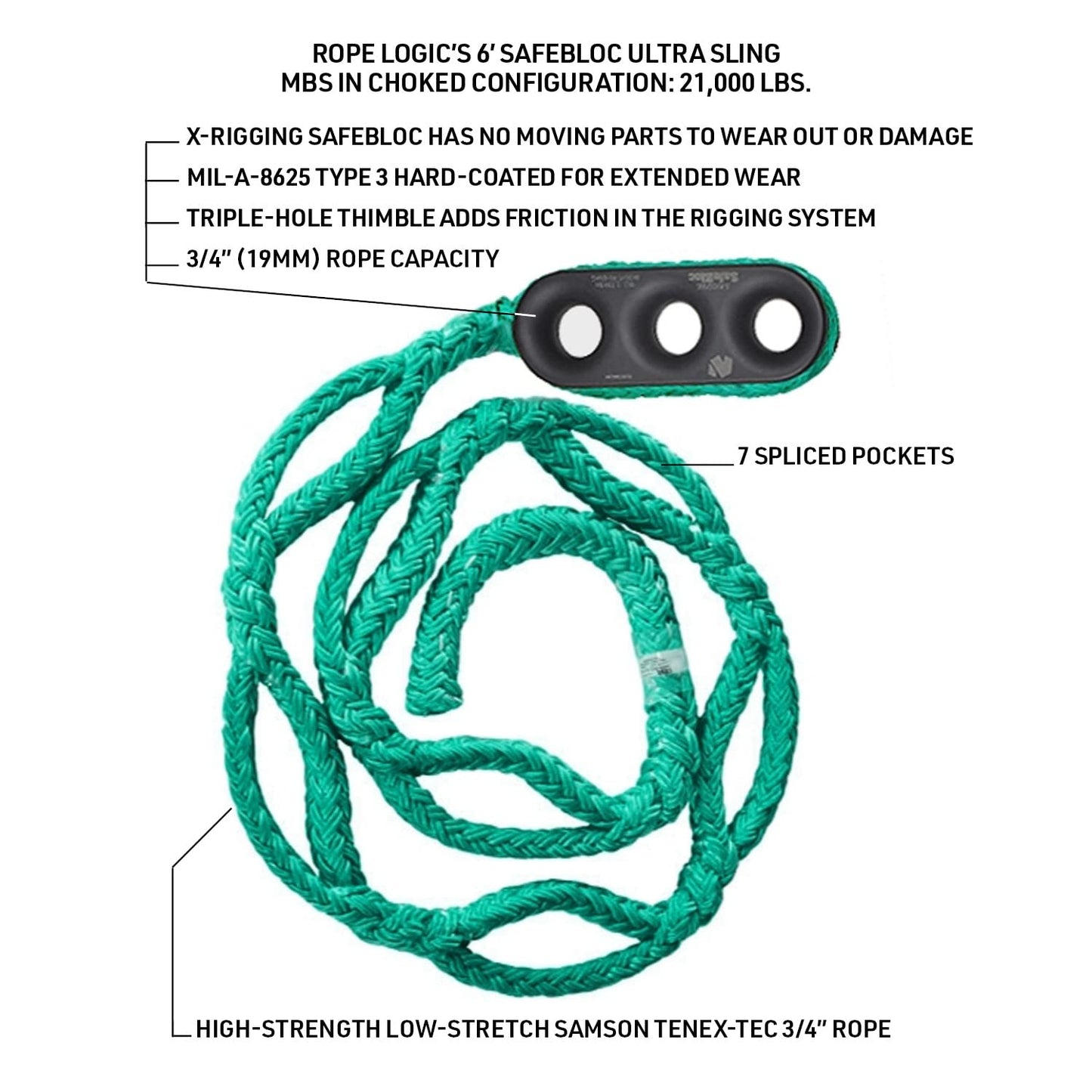 ROPE Logic 3/4" SafeBlock Ultra Sling - 6' (40462)