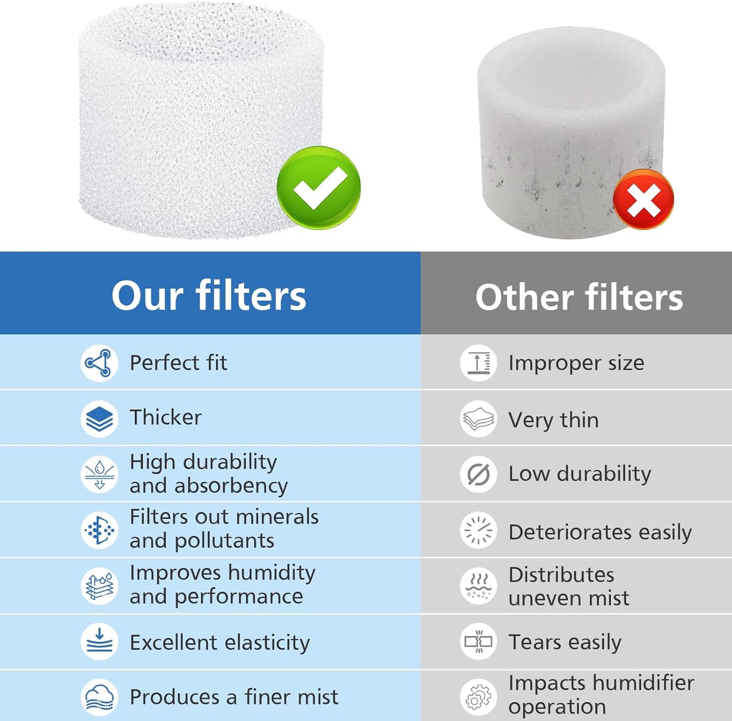 ShufudeJa Humidifier Replacement Filters - 30-Pack for LEVOIT Classic & Dual Series Models