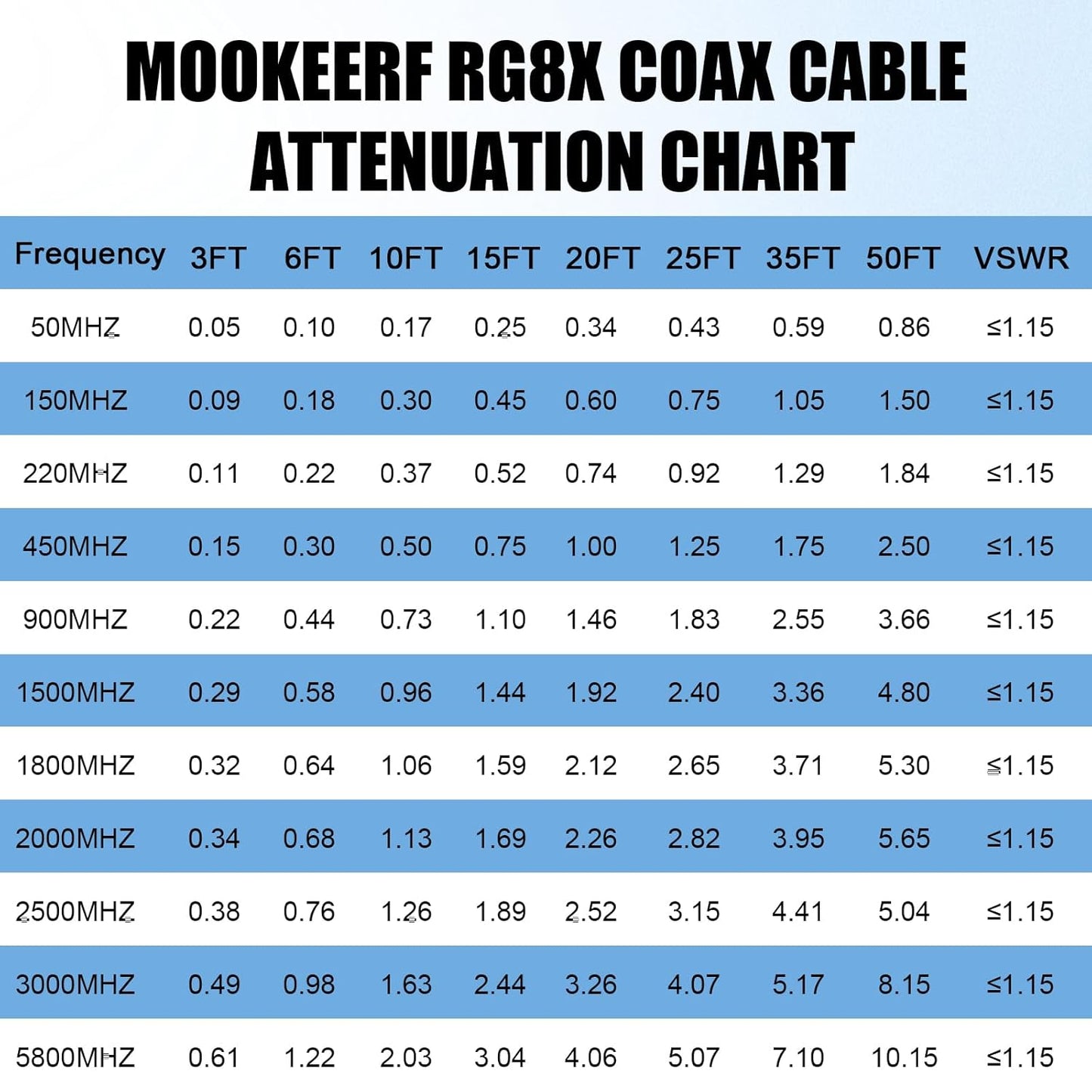RG8X 20FT,Ultra 50 MOOKEERF SMA Male to SMA Female Coaxial Cable Low Loss SMA Extension Cable ohm for Router,GPS,RF