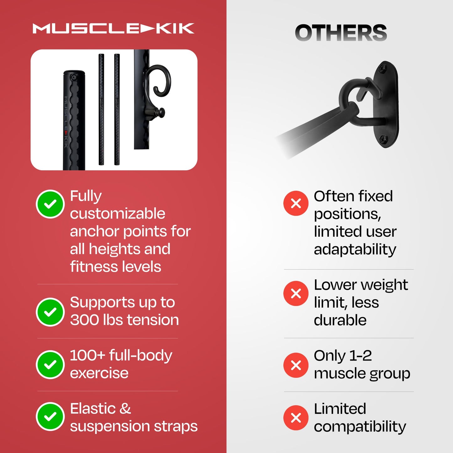 Aluminum Wall-Mounted Anchor Fitness System - Adjustable, Multi-Functional, Space Saving Home Gym Solution for Strength Training, 100+ Exercises, Easy Installation, 300lbs Capacity