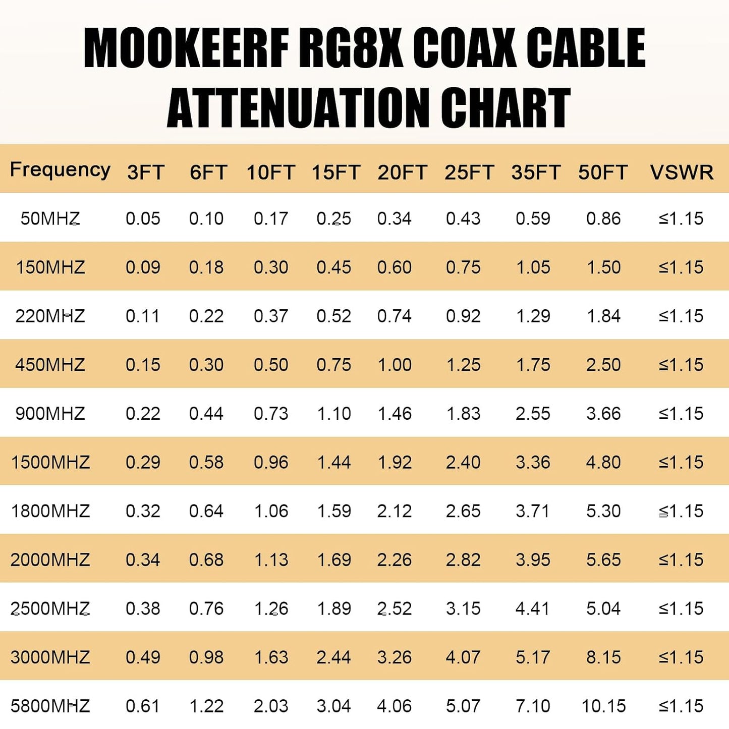 RG8X 15FT,Ultra 50 MOOKEERF SMA Male to SMA Male Coaxial Cable Low Loss SMA Extension Cable ohm for Router,GPS,RF