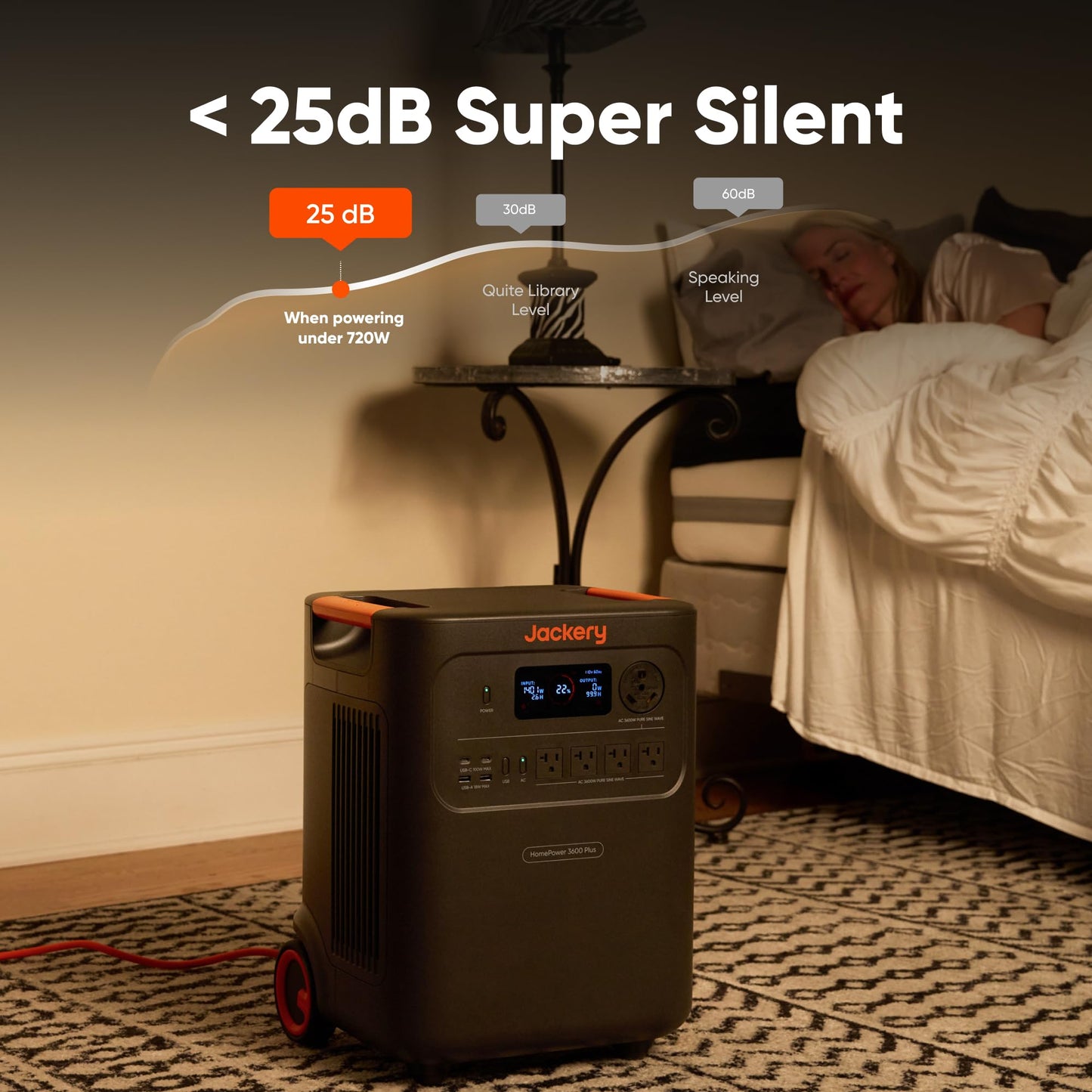 Jackery HomePower 3600 Plus Portable Power Station with Extra Battery, 3600W AC Output, 7168Wh LFP Solar Generator, Expandable up to 21kWh, Essential Home Backup for Home Use, Emergencies