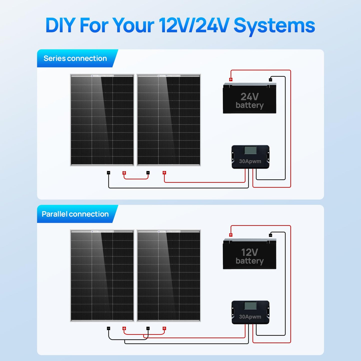 ECO-WORTHY 2pcs 100 Watt Solar Panels Monocrystalline Solar Panel for 12V/24V Battery RV Marine Boat and Other Off-Grid Applications, 2-Pack 100W
