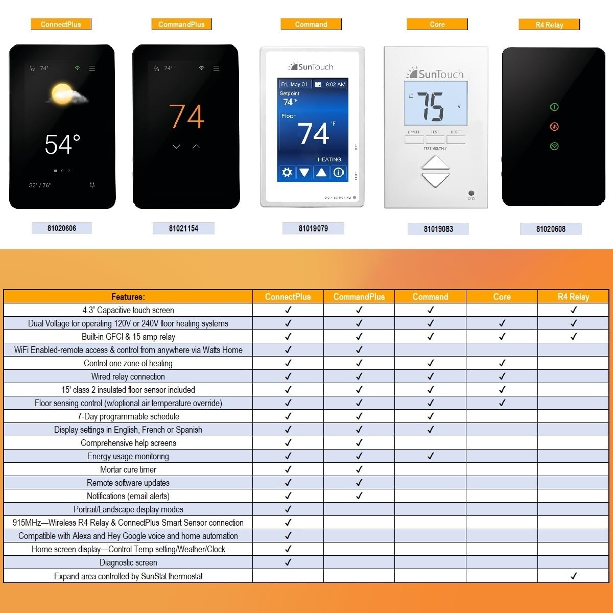 SunTouch SunStat CommandPlus Touchscreen Programmable Smart Wi-Fi Thermostat for Electric Floor Heating Systems, 4.3" Screen, Floor and Air Sensing Control, Energy Monitoring, Remote Access