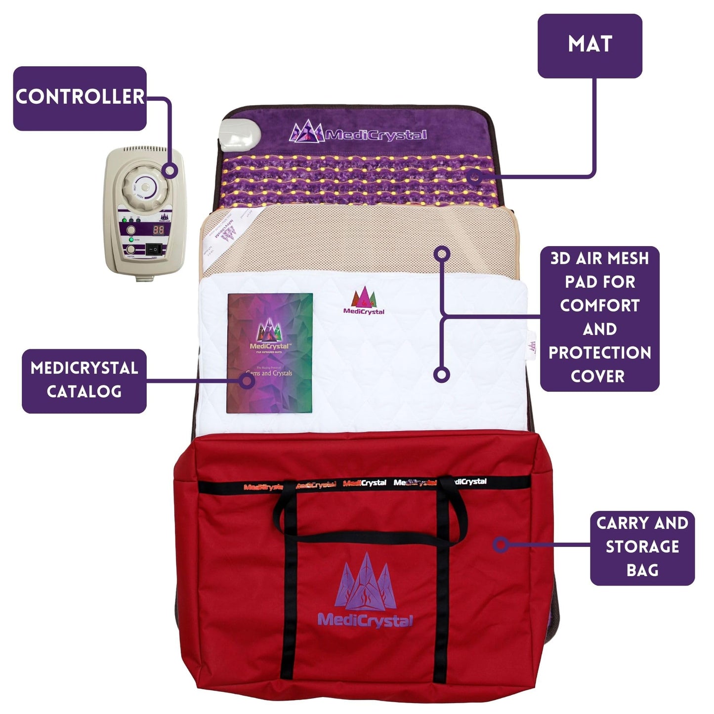 MediCrystal Far Infrared Amethyst Mat 40" L x 20" W - 8 Photon Red NIR MIR Lights - 5 Quadrupole Static Magnets - Bio Stimulation- Medium Flexible FIR Heating Pad