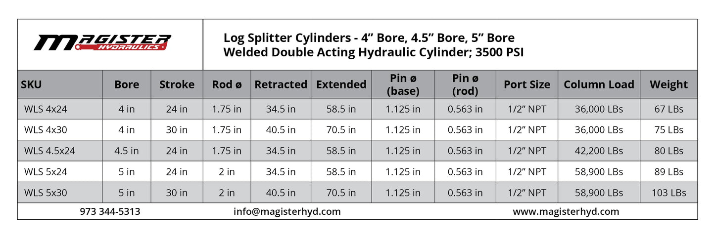 Magister Hydraulics Log Splitter Cylinder 4 in Bore x 24 in Stroke x 1.75 in Rod - Welded Double Acting Hydraulic Cylinder for Wood Splitter - Heavy-Duty Log Splitter Ram 4x24