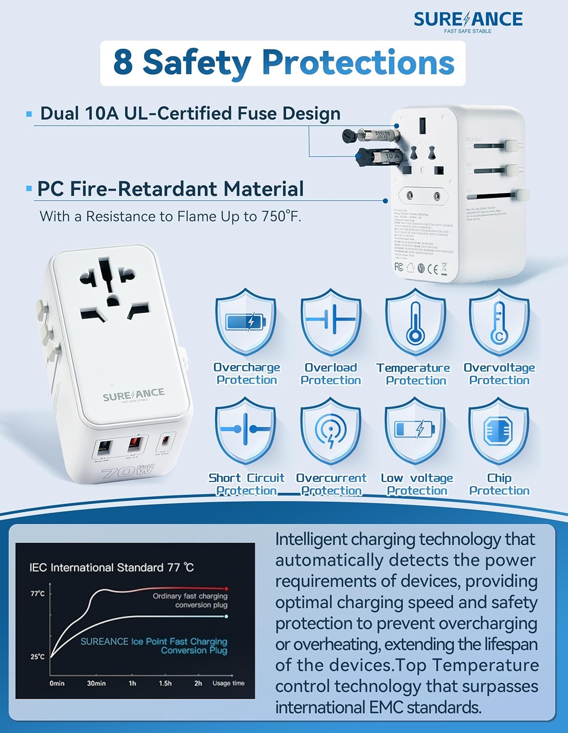 SUREANCE 70W 65W 1XUSB-C 2XUSB-A Universal Travel Adapter, Plug Adapter with One Fast Charging USB C Cable, PD & QC