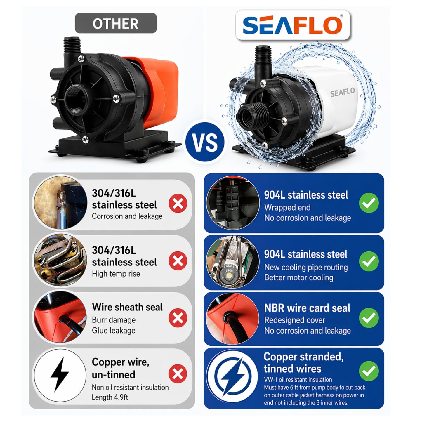 SEAFLO 250 GPH Marine AC Seawater Air Conditioning Pump - 115V AC 5 GPM Magnetic Drive Circulation for Systems up to 12000 BTU 13 ft Head Continuous Duty HVAC 4-Year Warranty