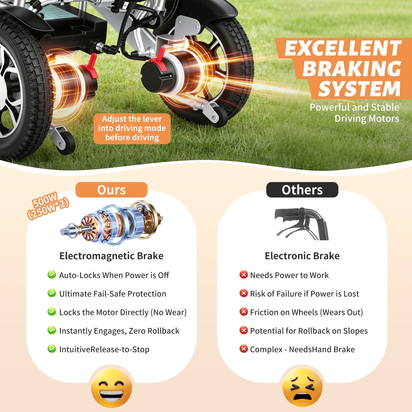 Electric Wheelchairs for Adults, 15 Miles Long Travel Range, Foldable Power Wheelchair, 500W Motors, Motorized Wheelchair for Seniors Portable