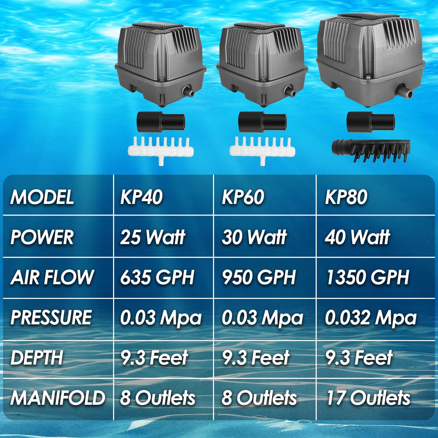 VCRAZE Powerful Linear Air Pump, KP-80 Pond Air Pump Pond Aerator, 1350GPH Aeration System for Koi Pond Aeration, Aquarium, Waste Treatment, Fish Farm, Seafood Restaurant