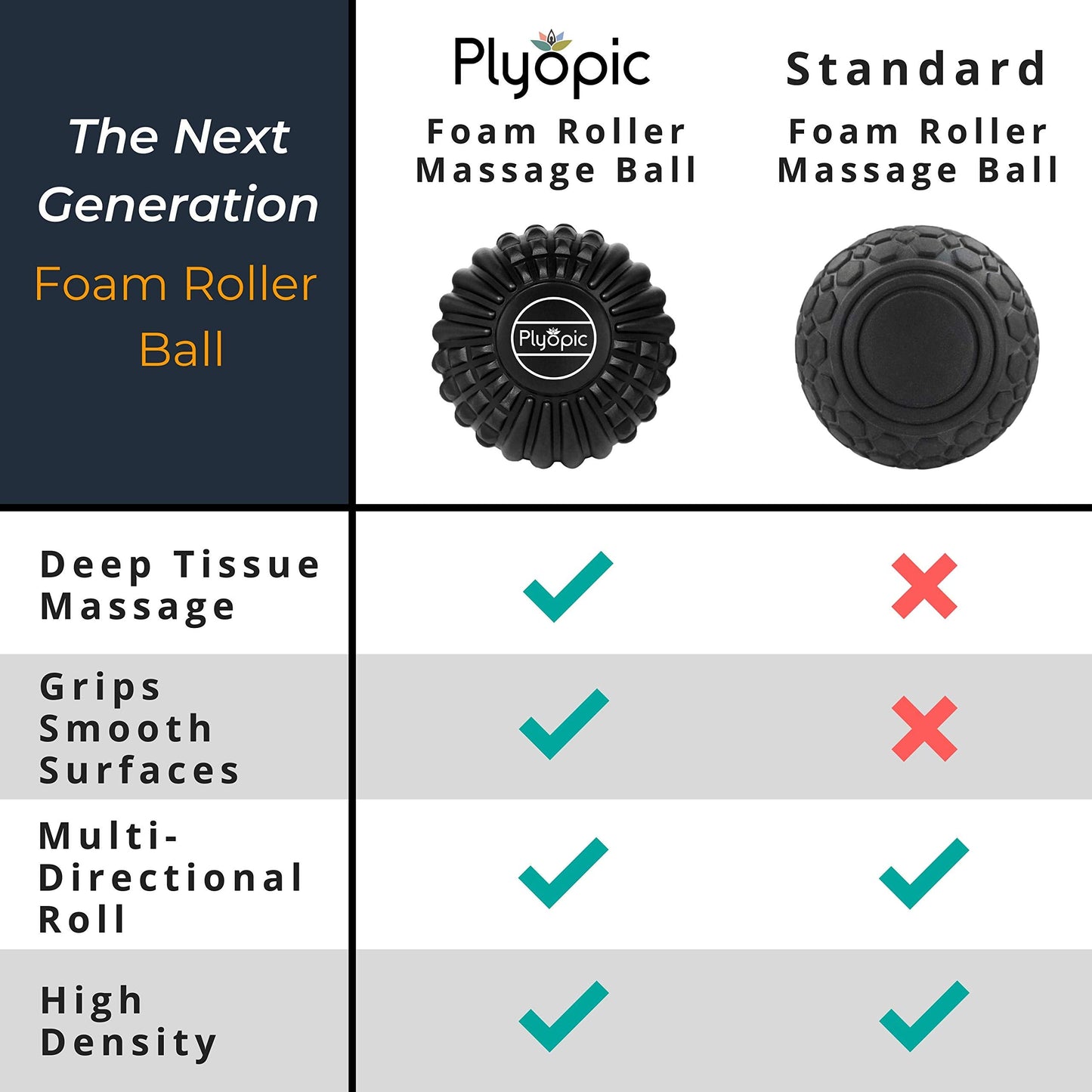Plyopic Deep Tissue Massage Ball Set – Set of 4: Lacrosse, Spiky, Peanut and 5” Foam Roller Massager Balls for Muscle Massage, Mobility, Trigger Points and Myofascial Release